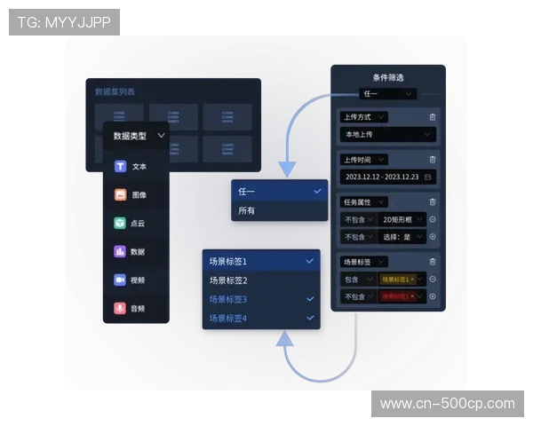 联盟数据追踪器升级,多维度采集球员移动与效率指标 联盟数据追踪器升级,多维度采集球员移动与效率指标